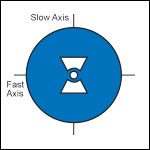 Bow-Tie, PM Fiber, 980 - 1550 nm